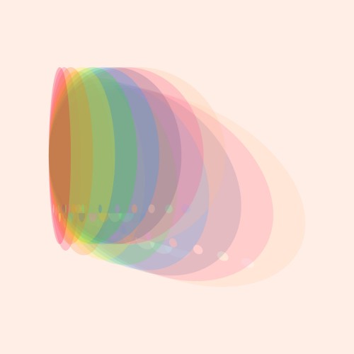 Object Models