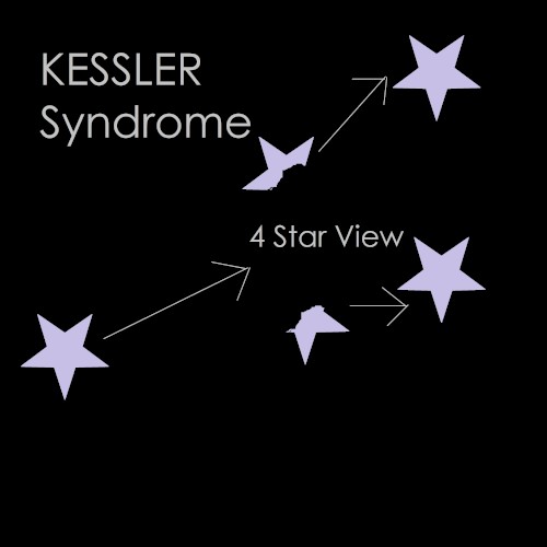 Kessler Syndrome