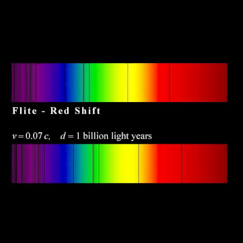 Red Shift