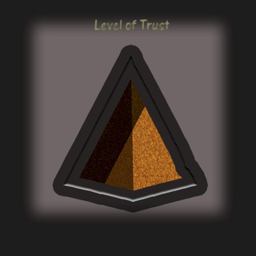 Level of Trust