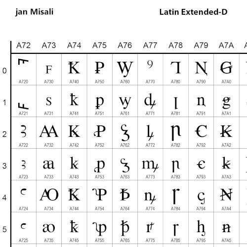 Latin Extended-D