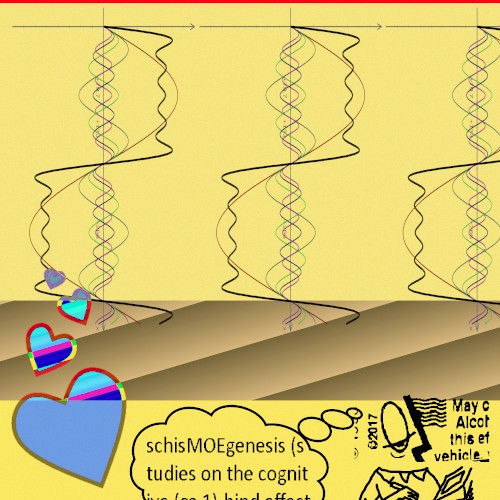 schis𝘔𝘖𝘌genesis—studies on the cognitive (∞,1)-bind effect