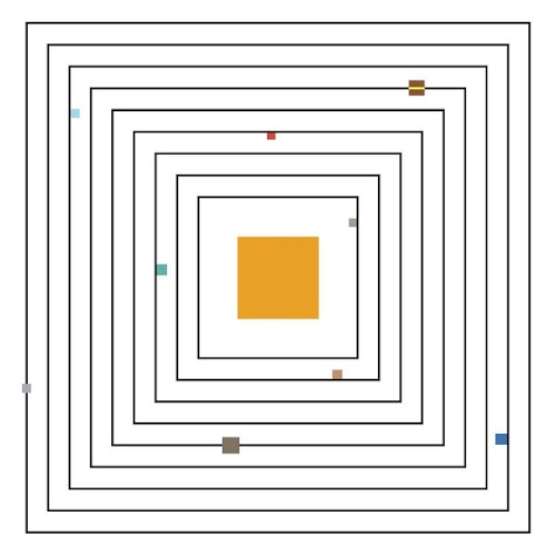 System