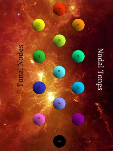 Nodal Tones