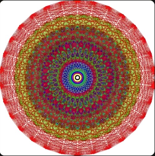 Closing the Loop