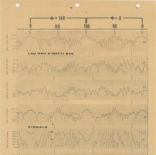 Signals