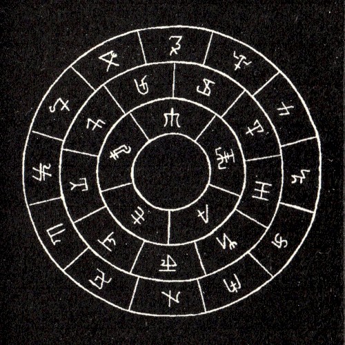 Dimensional