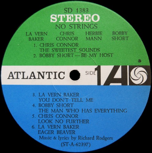 Richard Rodgers’ No Strings. An After‐Theatre Version