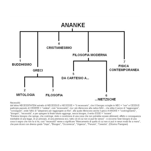 Ananke
