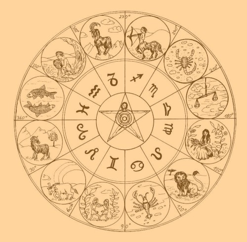 Cosmologies